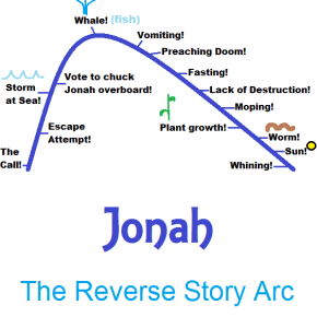 Jonah: The Reverse Story&nbsp;Arc