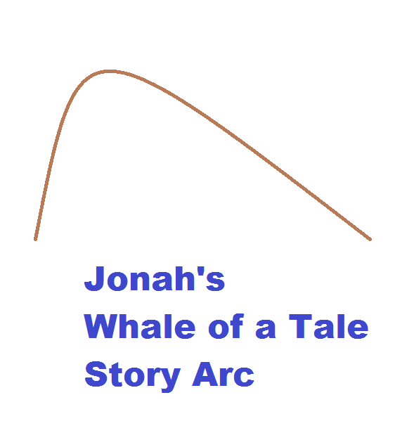 Jonah's story arc