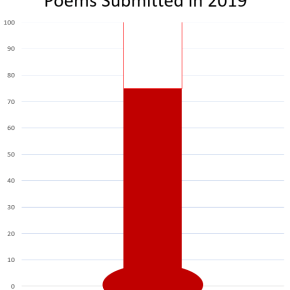 Why I’m So Much More Productive Writing this Year (and how you can be&nbsp;too)!